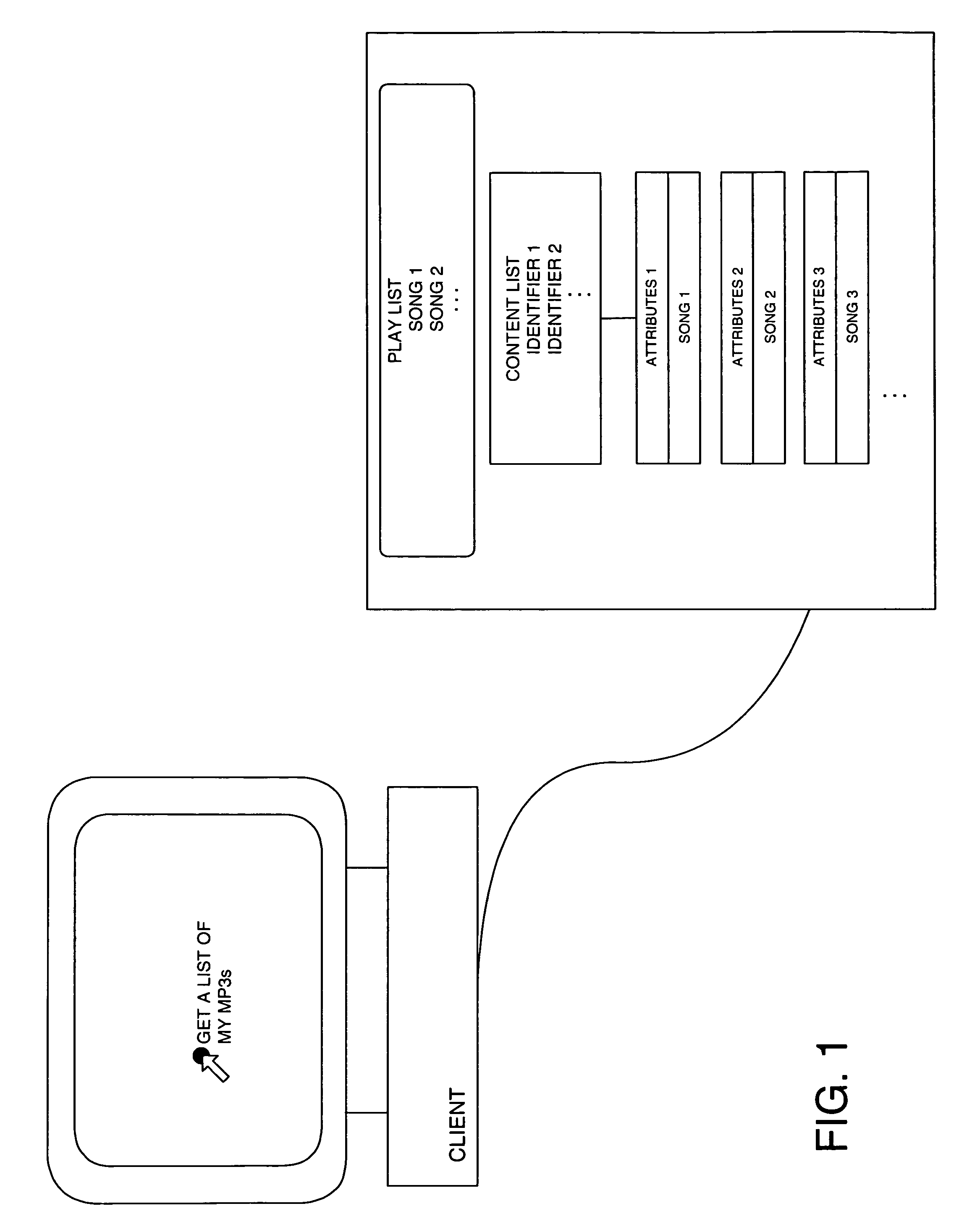 System and method for optimized property retrieval of stored objects