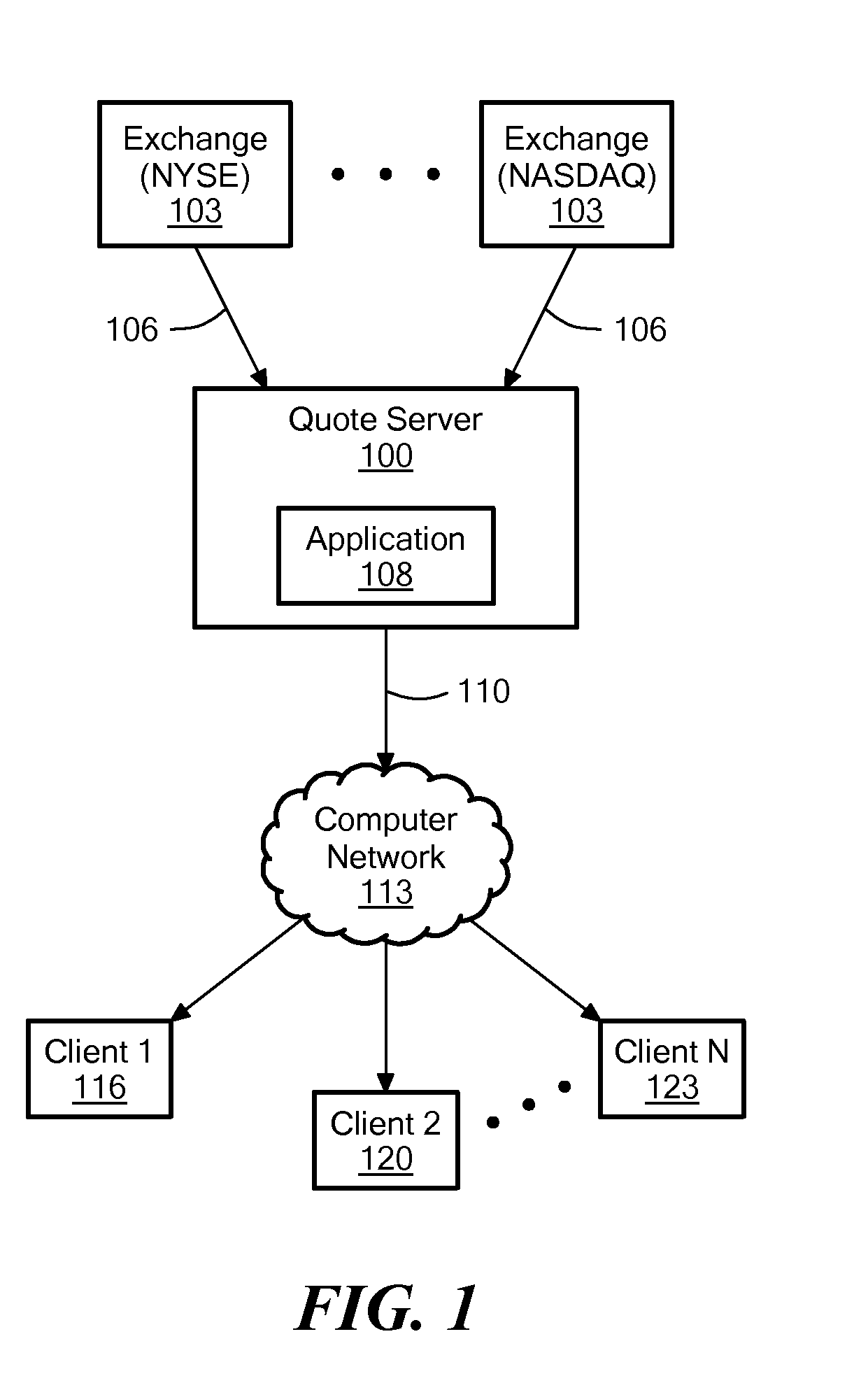 Rate-Adaptive Bundling of Data in a Packetized Communication System