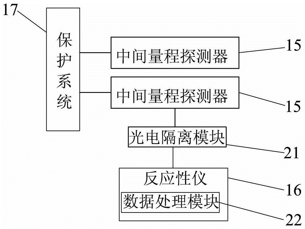 PWR Outer Nuclear Detection System and Detection Method