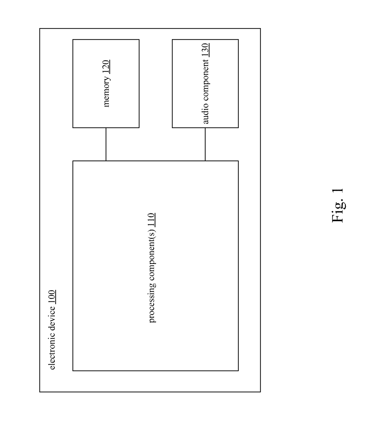 Method, device, and non-transitory computer readable storage medium for processing audio signal