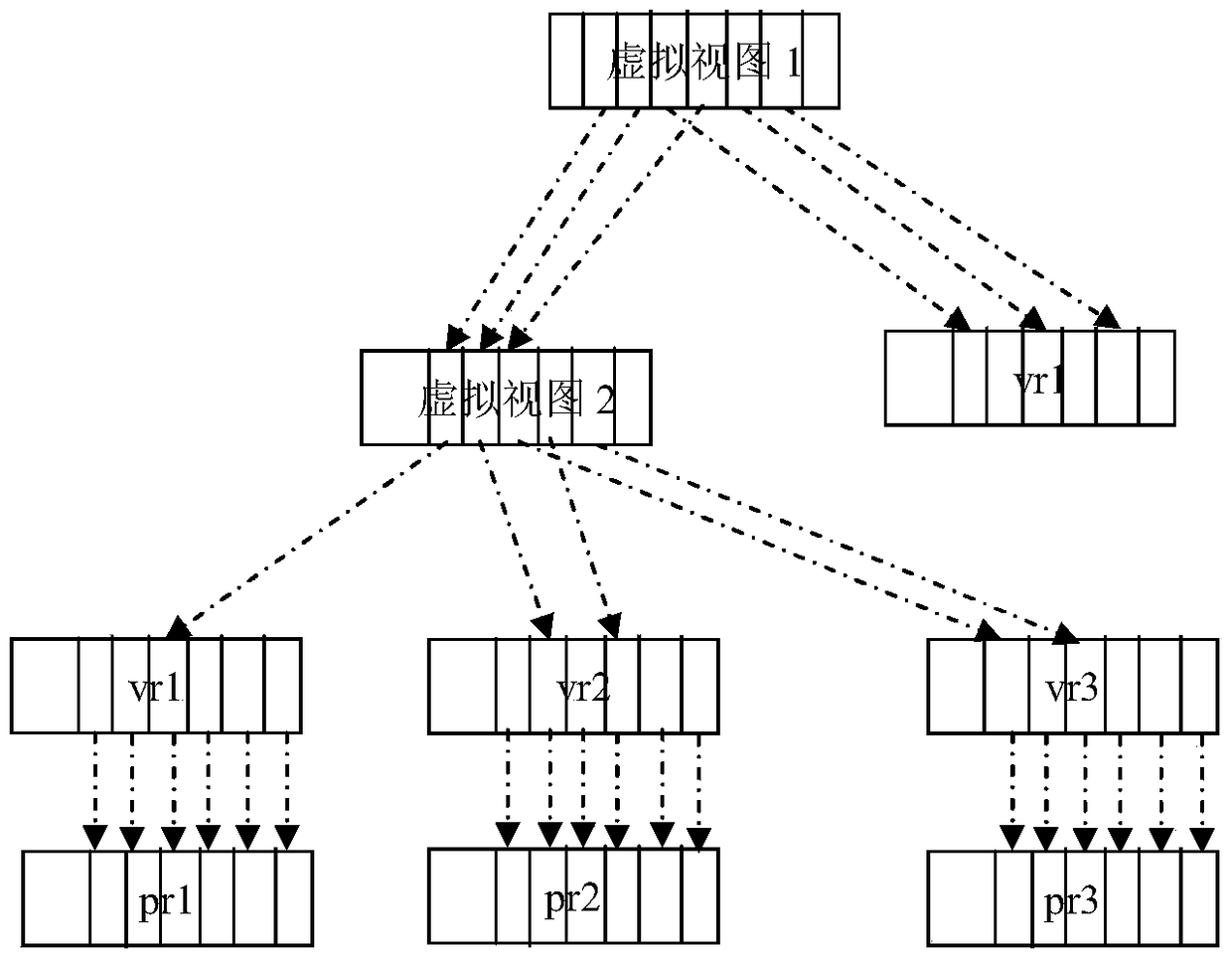 A Mainstream Relational Database Table Schema Objectification and Virtualization Method