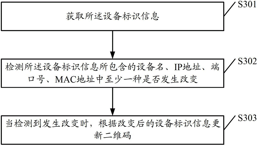 Method of device discovery and digital television terminal