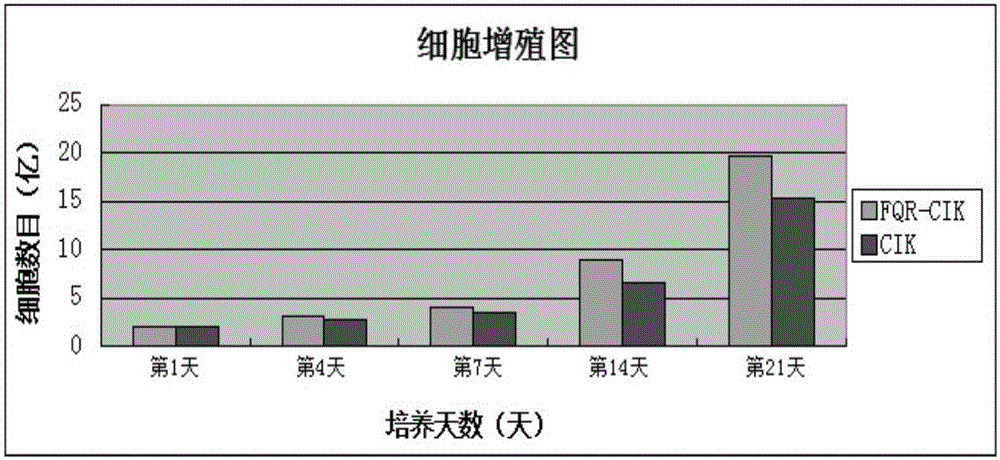 Astragalus extract FQR-8 and application of astragalus extract FQR-8 in tumor cell immunotherapy