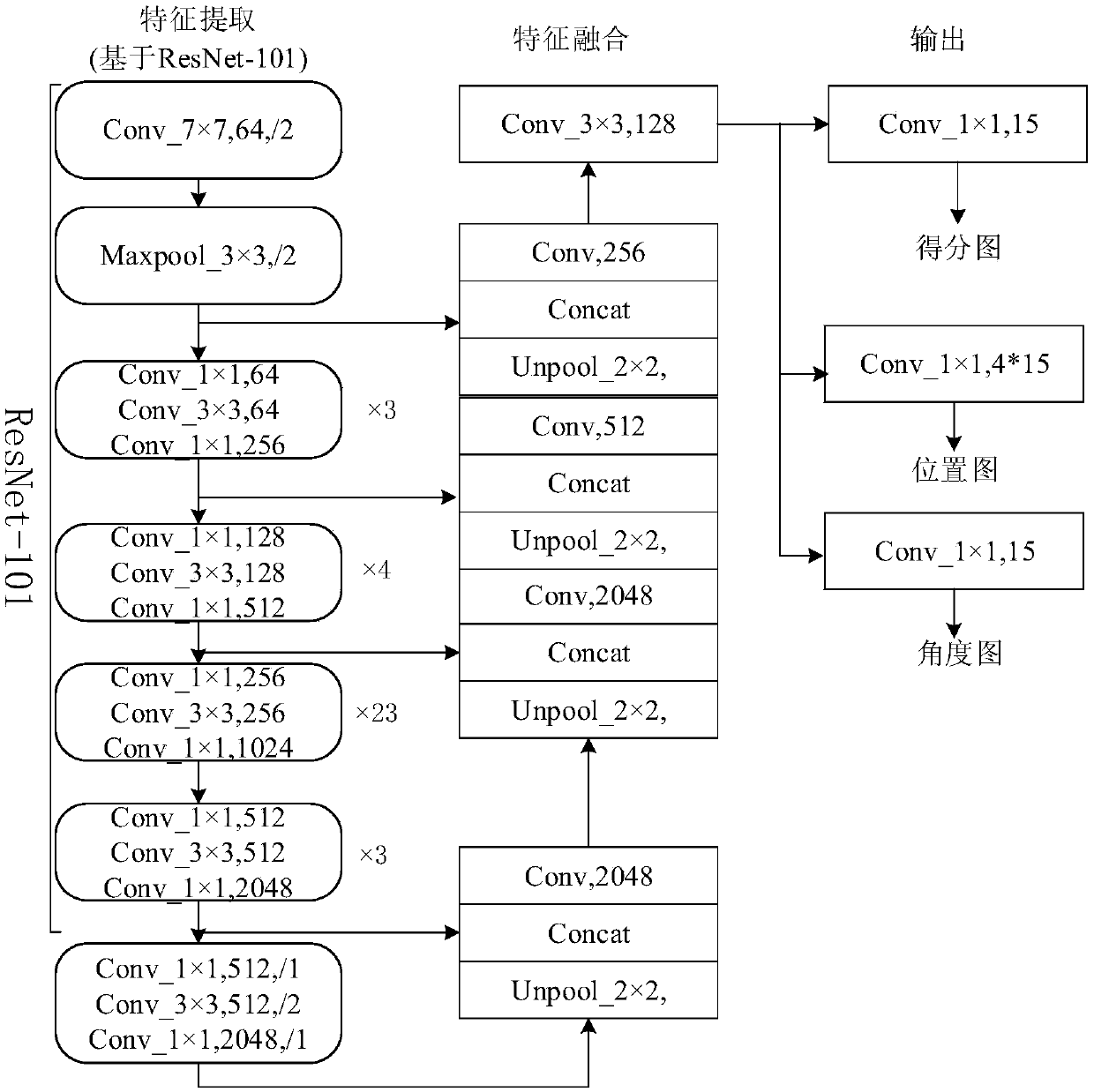 Accurate detection method for dense ship targets based on high-resolution remote sensing images