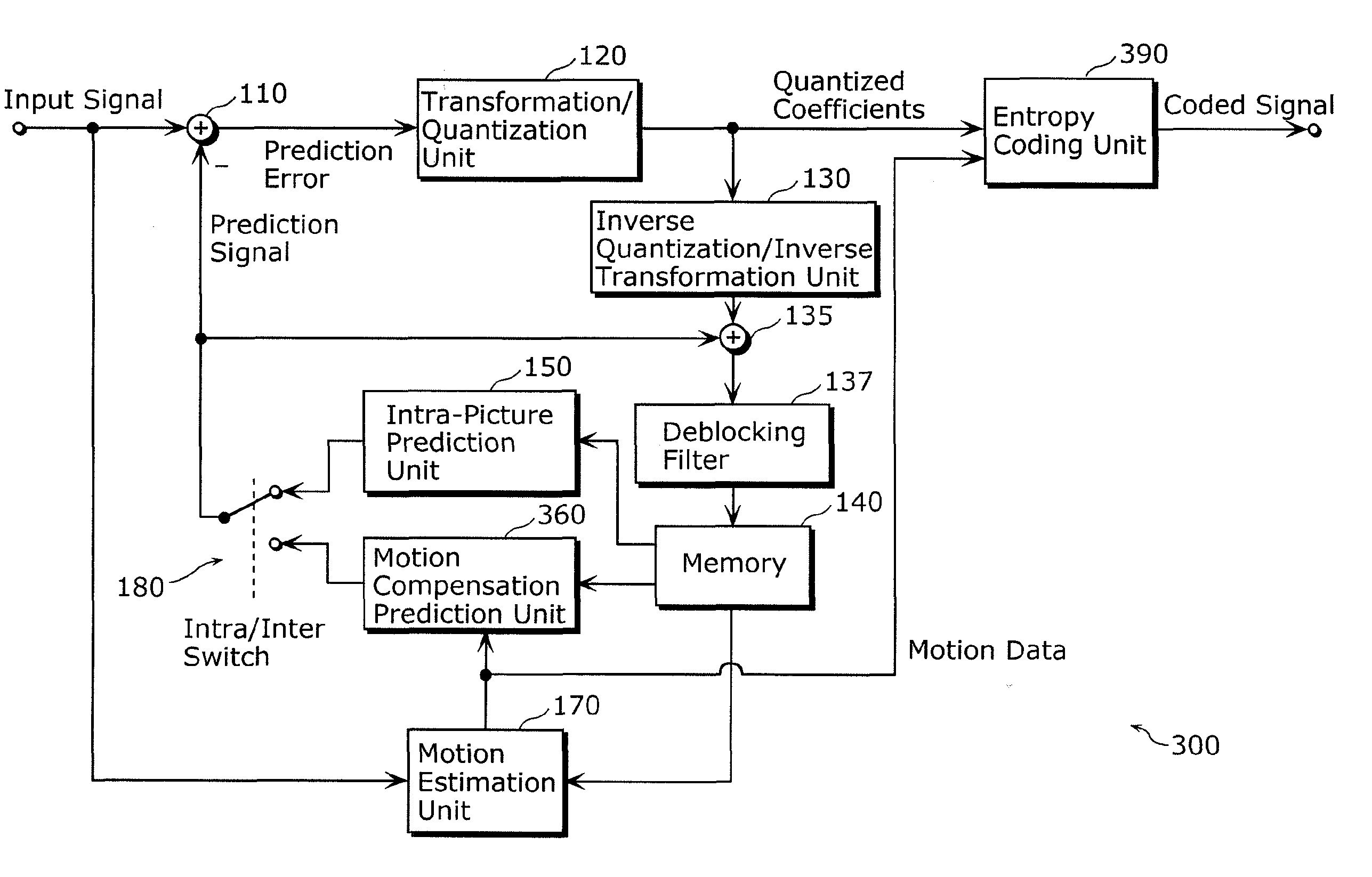 Video coding method and video decoding method