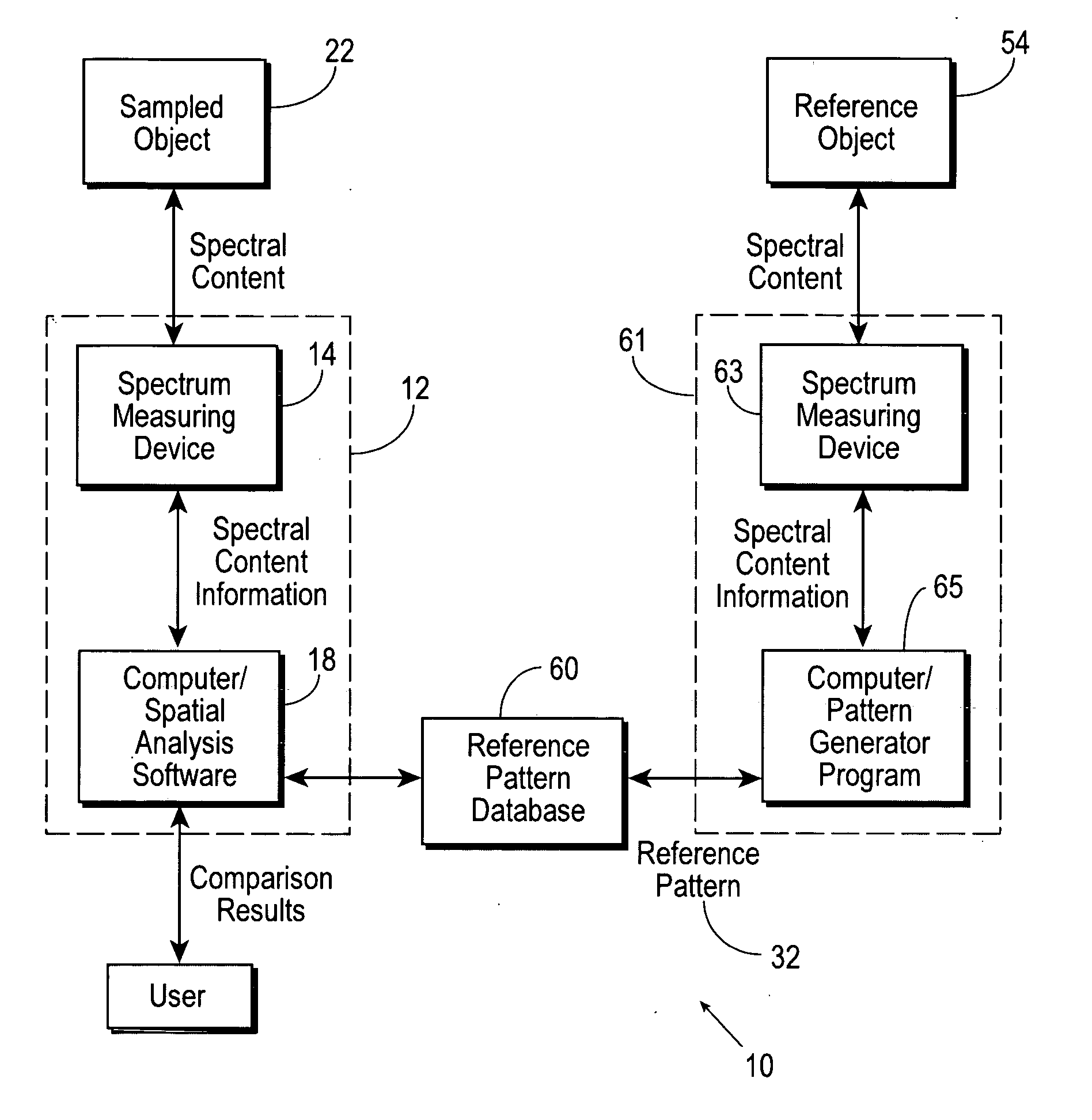 Full color spectrum object authentication methods and systems