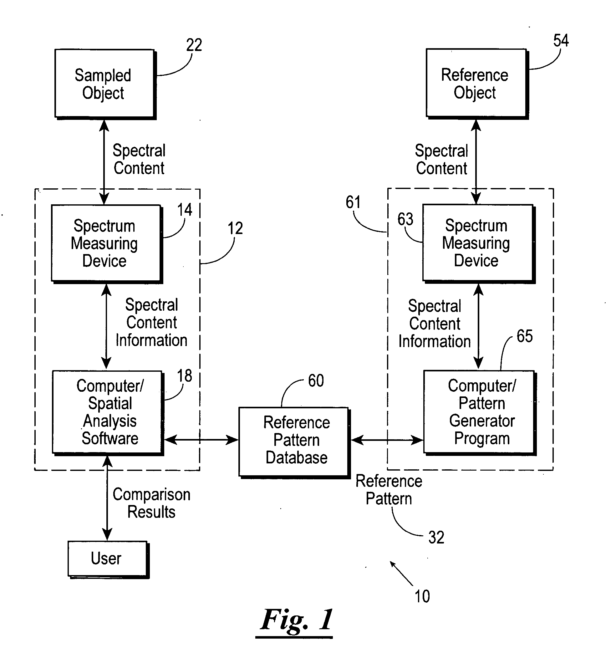 Full color spectrum object authentication methods and systems