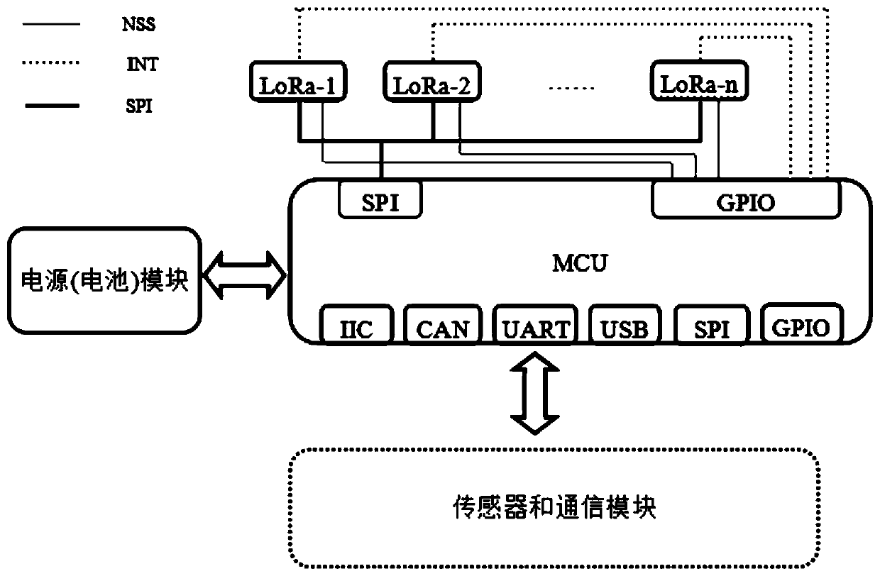 Multi-channel point-to-point communication device and method based on LoRa&lt;TM&gt; technology