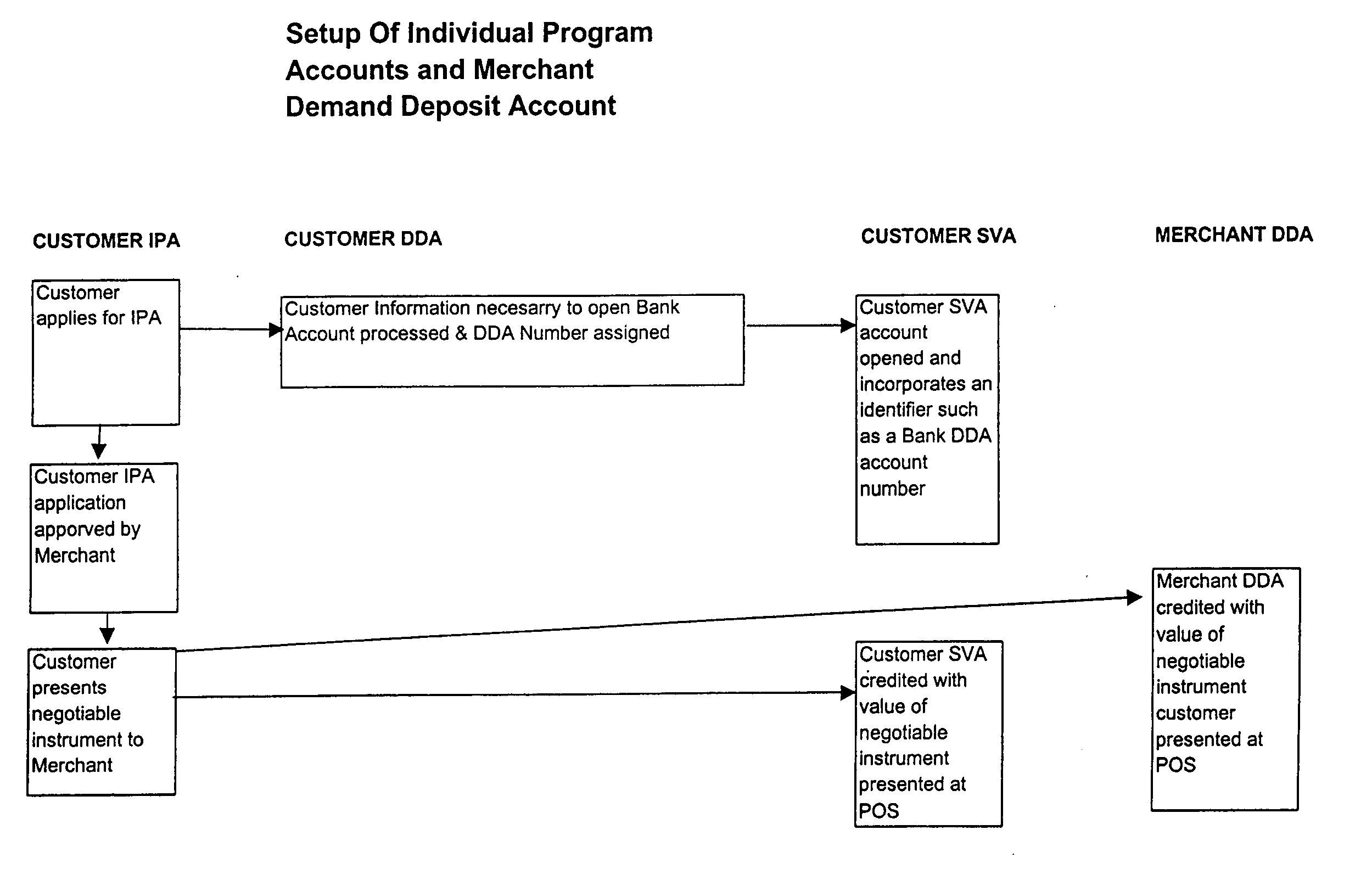 Financial management system