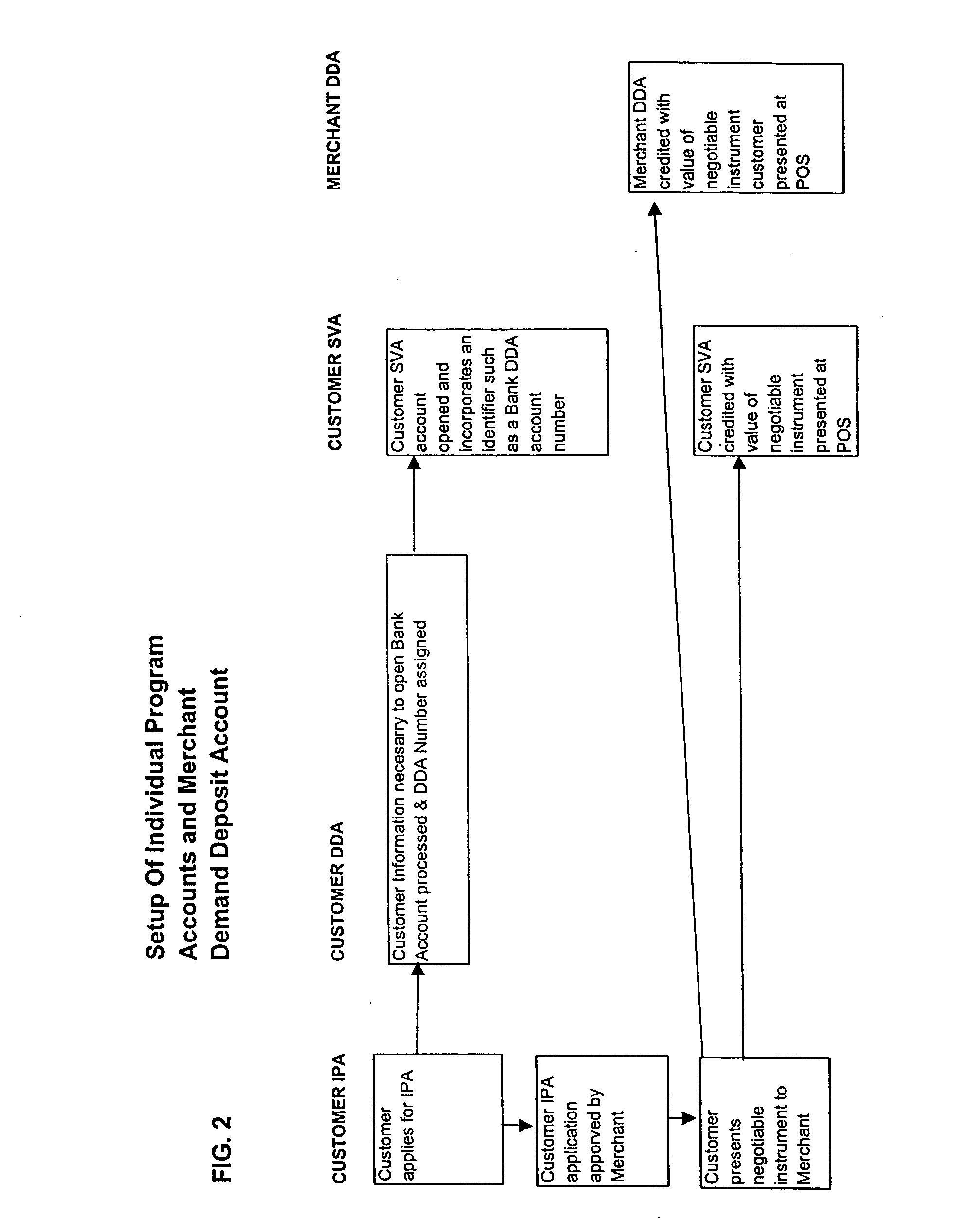 Financial management system