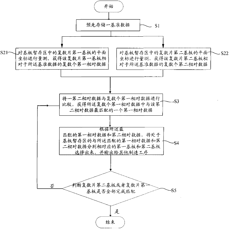 Aligning and matching system and method for liquid crystal display panel