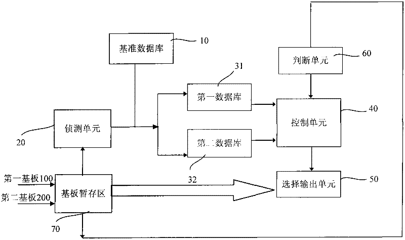 Aligning and matching system and method for liquid crystal display panel