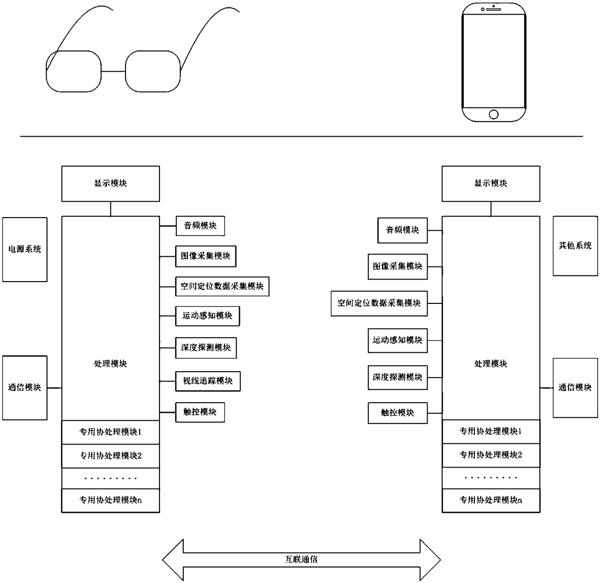 AR head display device and terminal device combined system