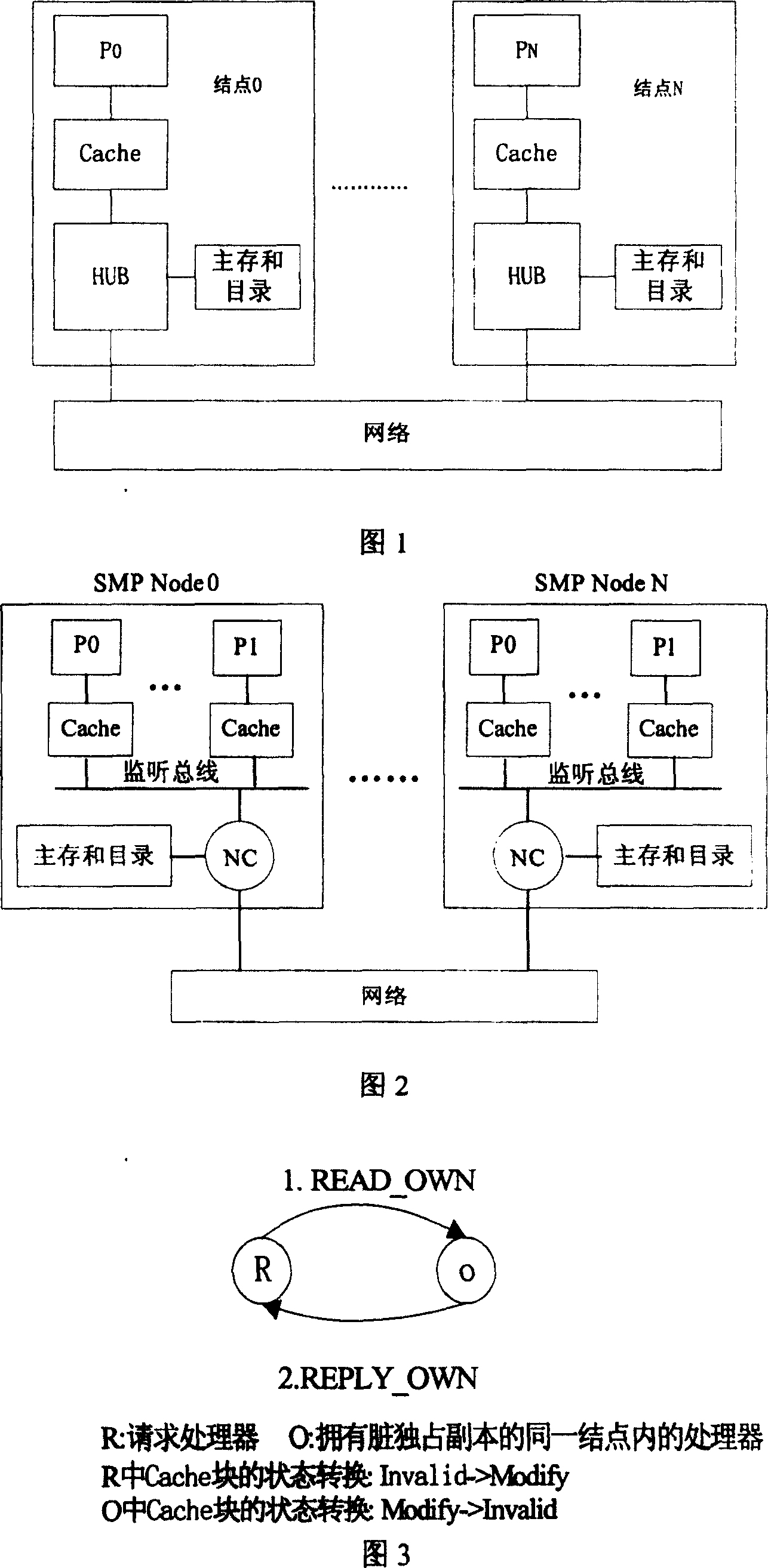 Method for supporting multiple processor node internal organ data sharing by directory protocol