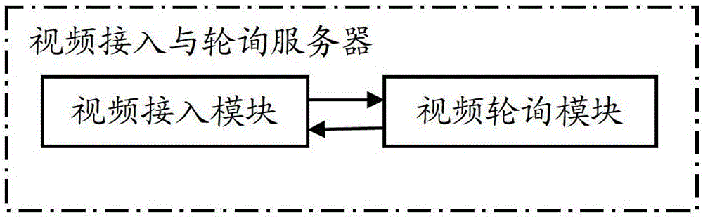 Video quality diagnosis control system and method applied to video surveillance network