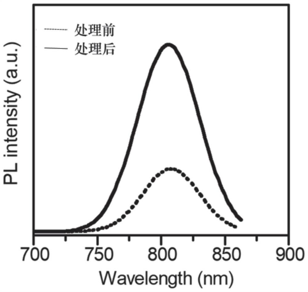 Method for passivating perovskite thin film layer and perovskite solar cell