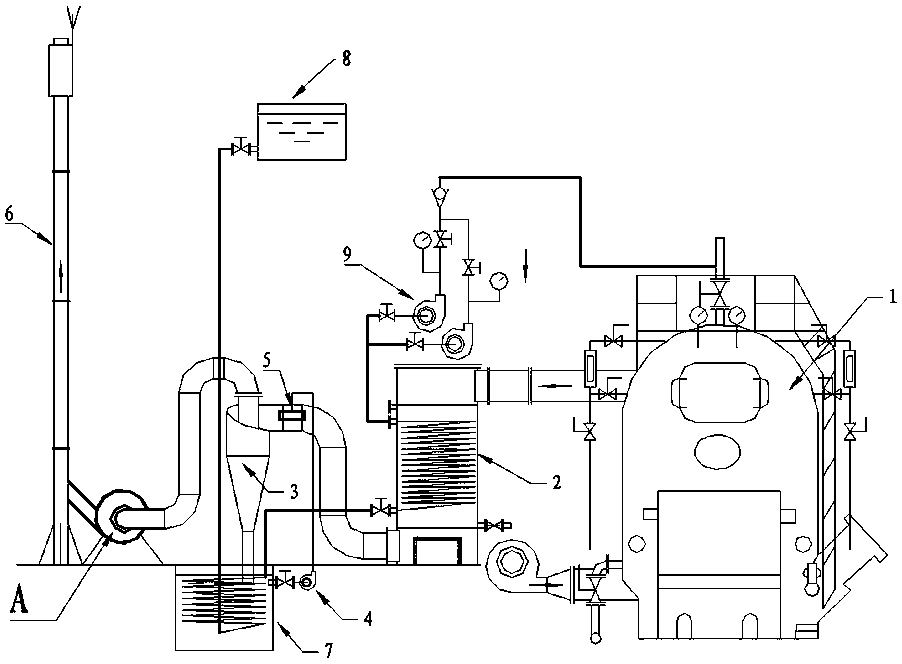 Coil series cyclone wet dust removal coal-fired boiler