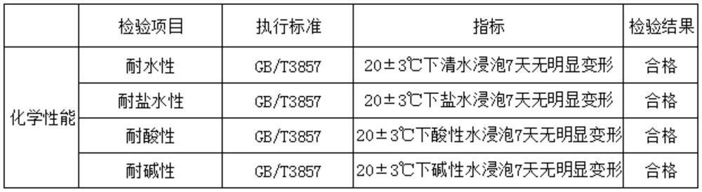 A kind of preparation method of explosion-proof cable box