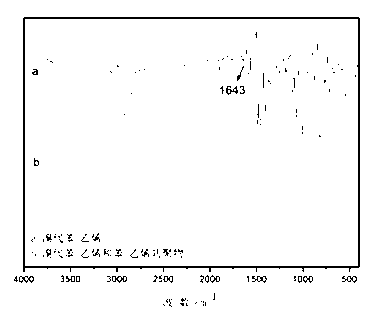 Styrene and halogenated styrene copolymer and preparation method and application thereof