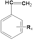 Styrene and halogenated styrene copolymer and preparation method and application thereof