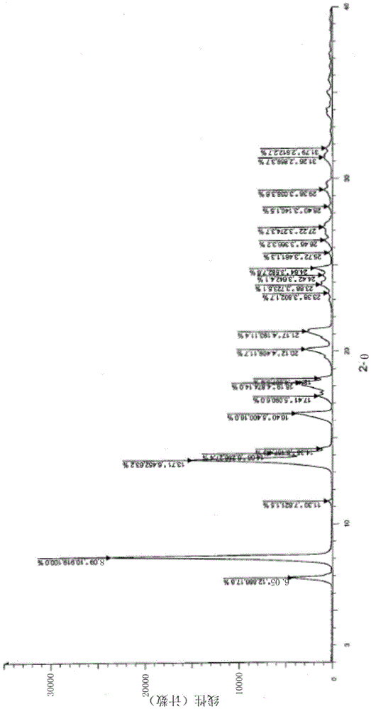 I type crystal of L-alanine-(14-rubescensin A)-ester trifluoroacetate, and preparation method thereof