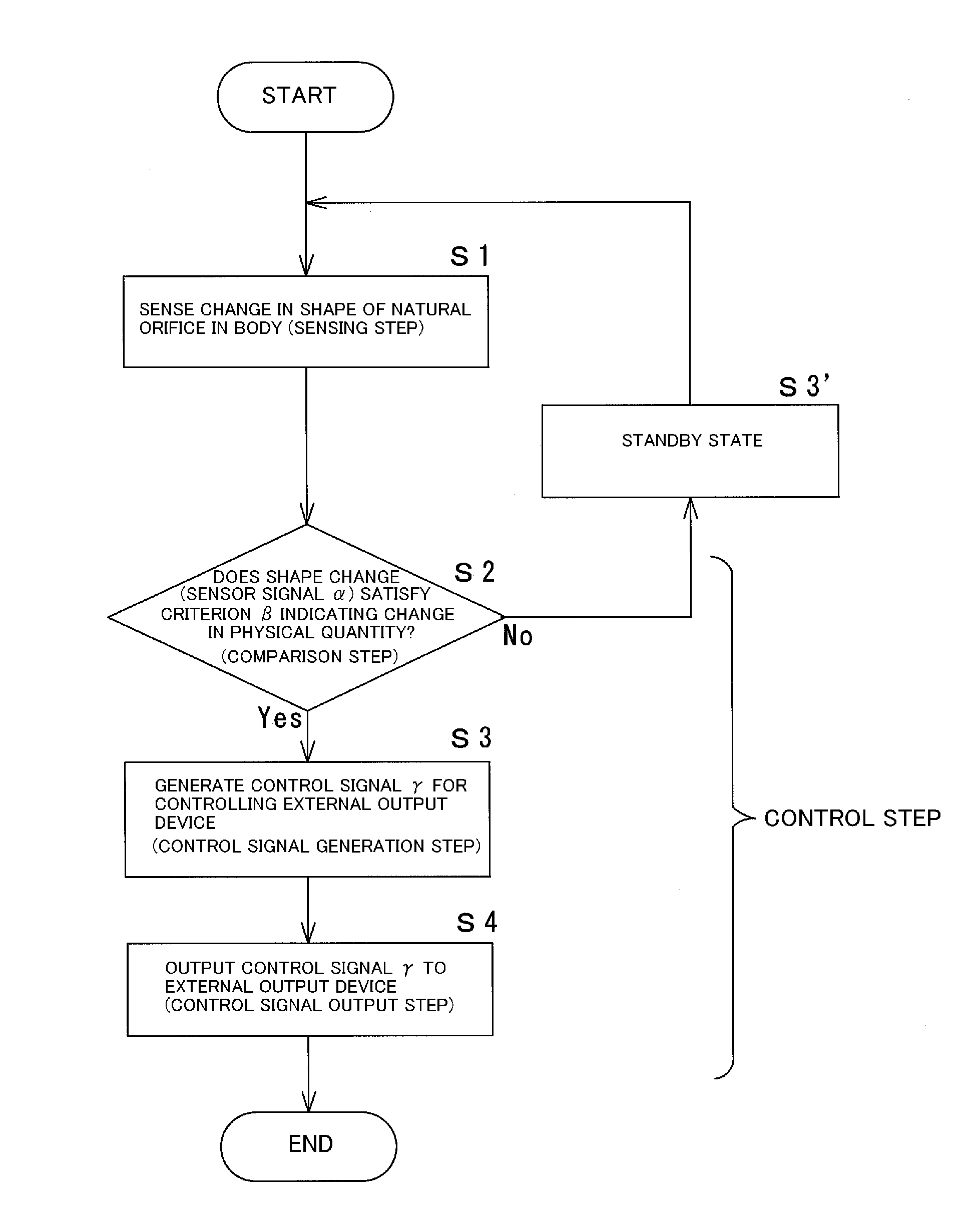 Input device, wearable computer, and input method