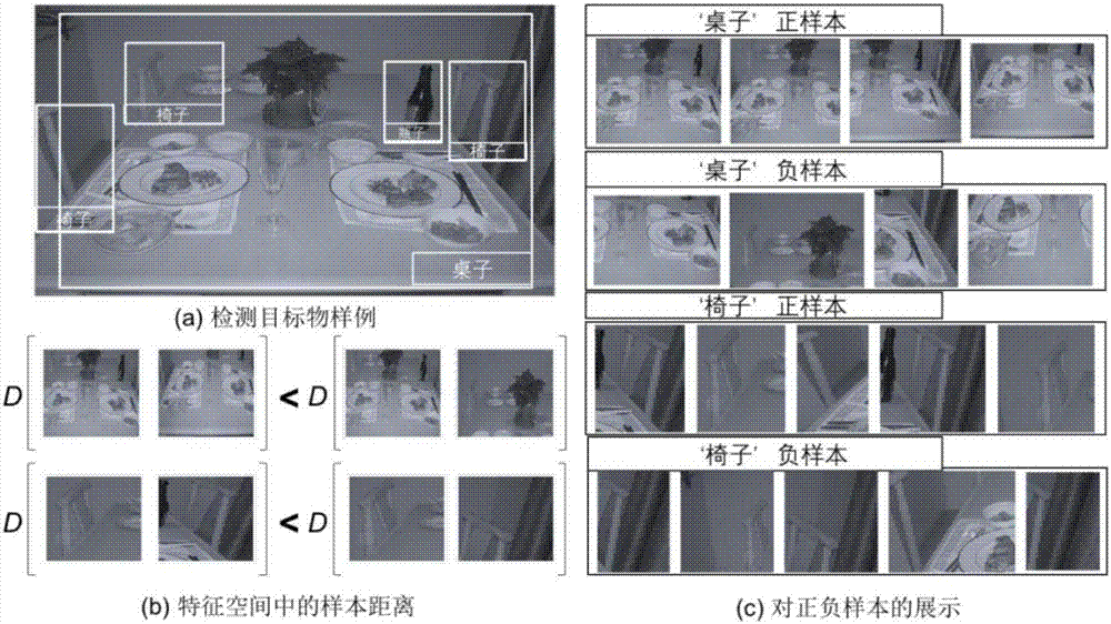 Target detection performance optimization method