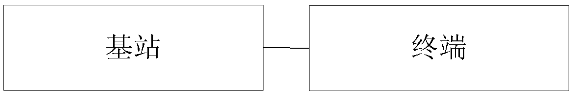 Signal channel sending method, base station, storage medium and electronic device