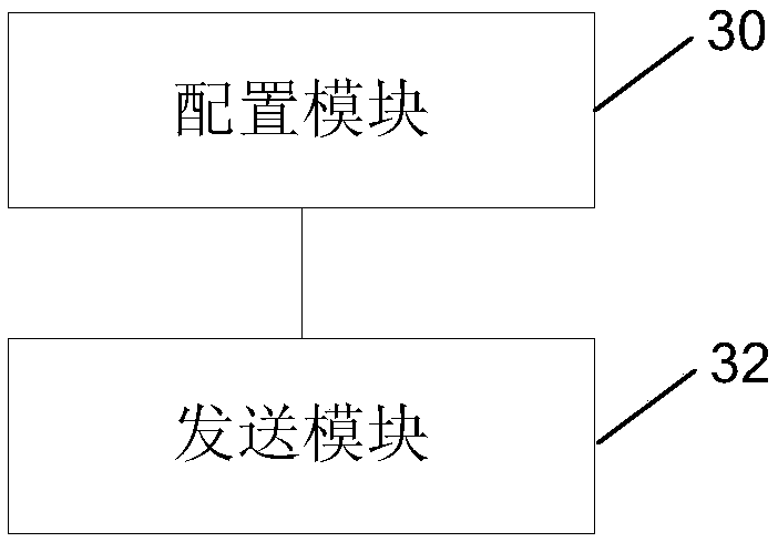 Signal channel sending method, base station, storage medium and electronic device