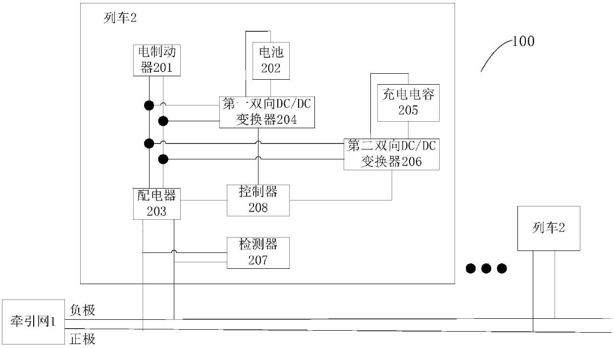 Train brake recovery device and method and train