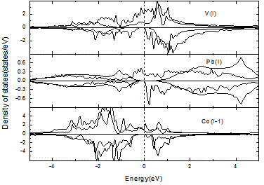 Co2VGa/PbS interface half-metallic preparation technology