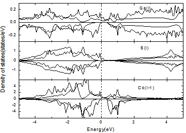 Co2VGa/PbS interface half-metallic preparation technology