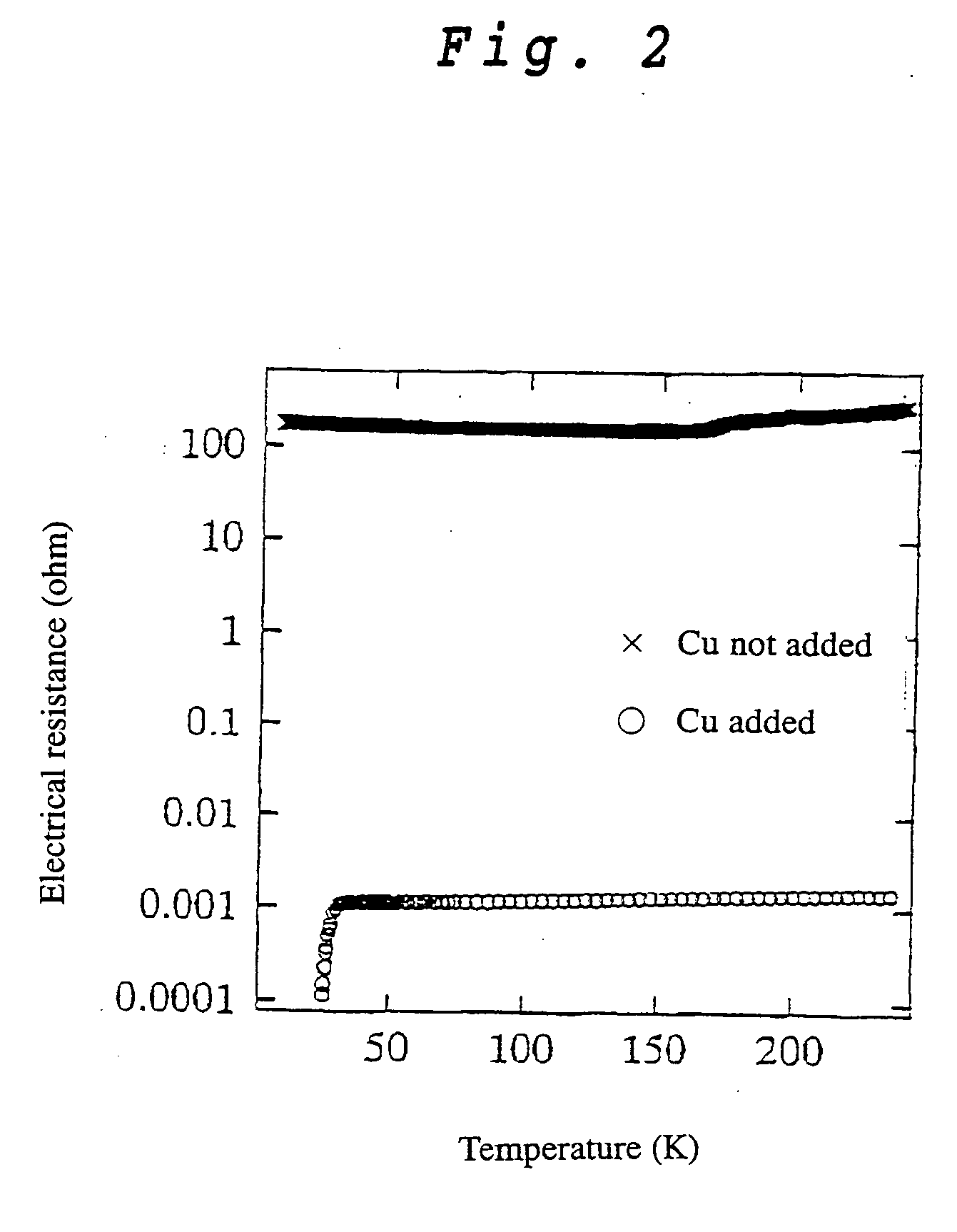 Method of manufacturing MgB2 superconducting material