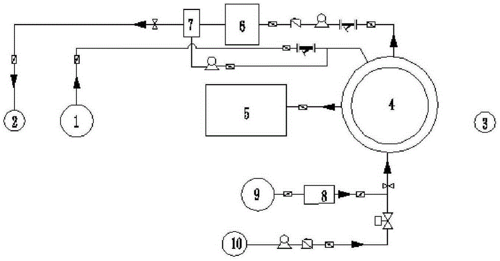 A three-stage remediation method and device for groundwater polluted by organic chlorinated hydrocarbons