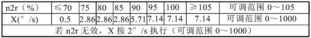 Self-protection control method of aero-engine in unwarmed state