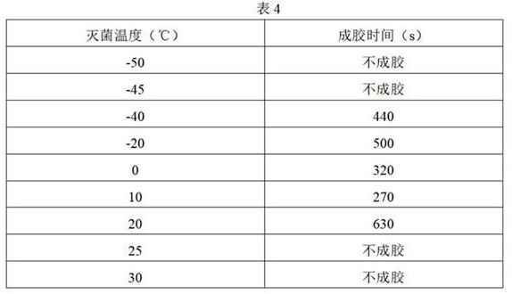 A kind of sterile porous collagen repair gel and preparation method thereof