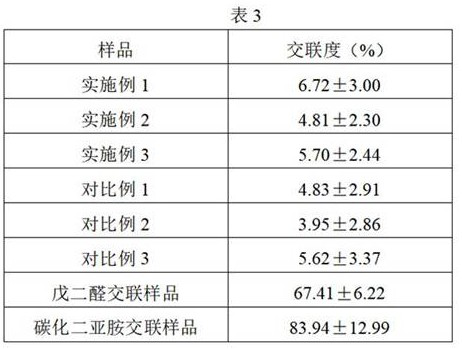 A kind of sterile porous collagen repair gel and preparation method thereof