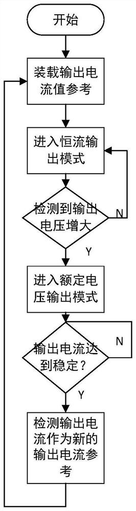 A led drive circuit with output current self-regulation capability