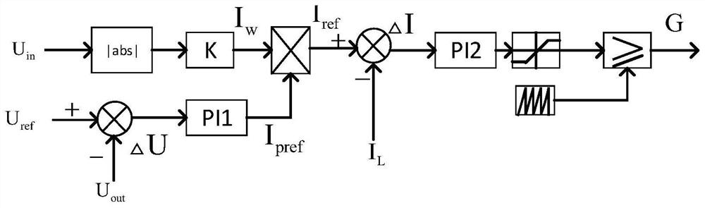 A led drive circuit with output current self-regulation capability