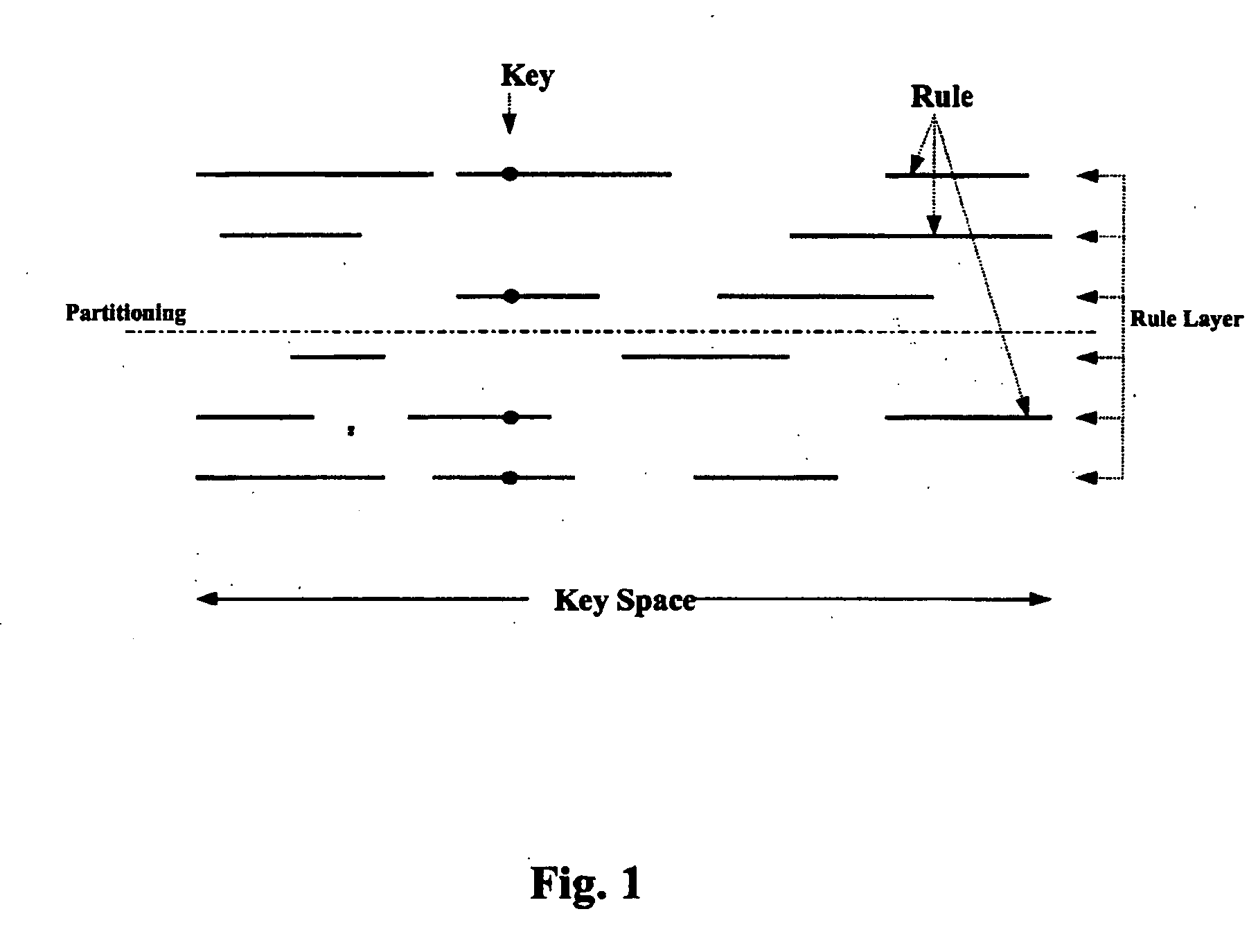 Rule set partitioning based packet classification method for Internet