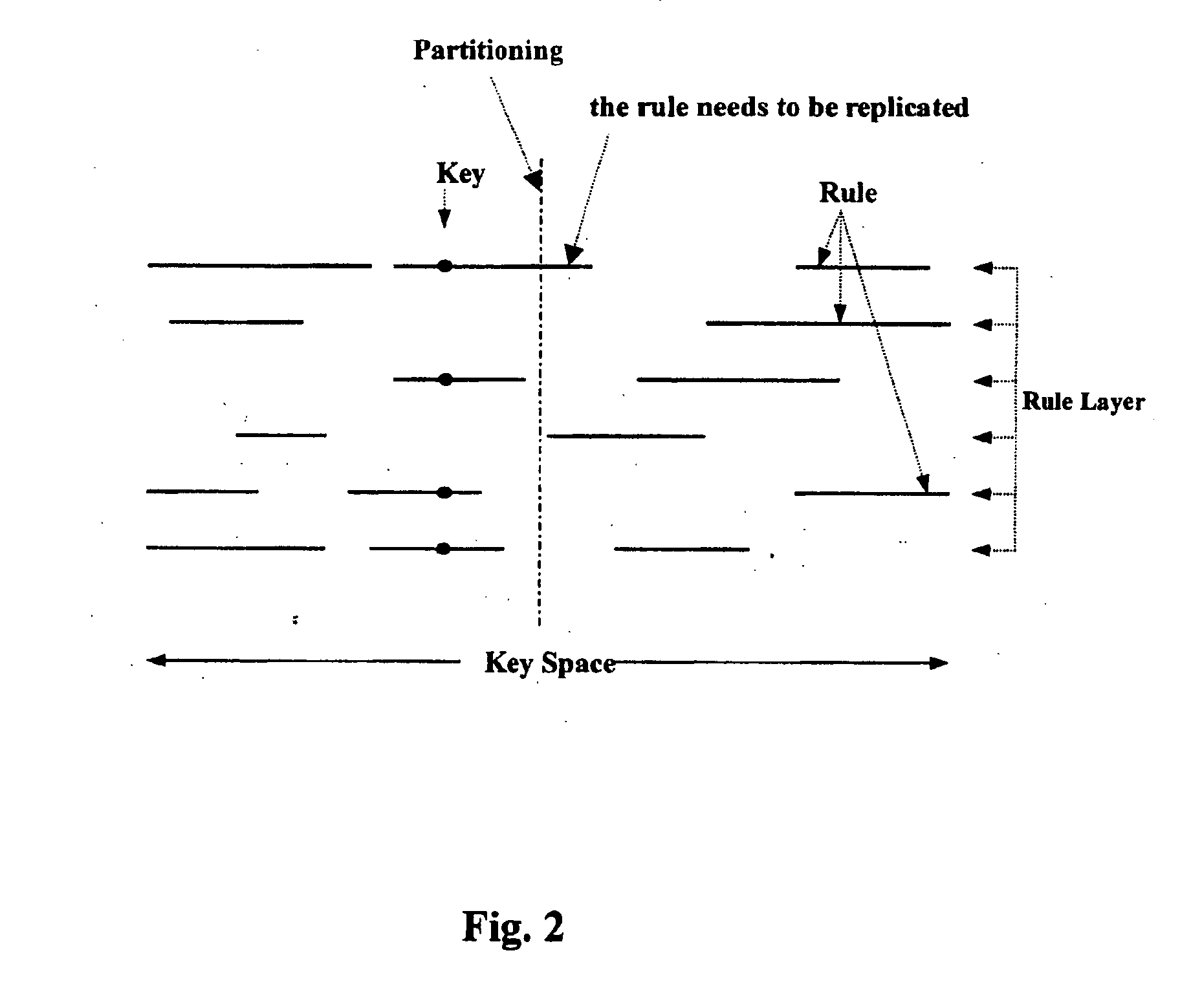 Rule set partitioning based packet classification method for Internet