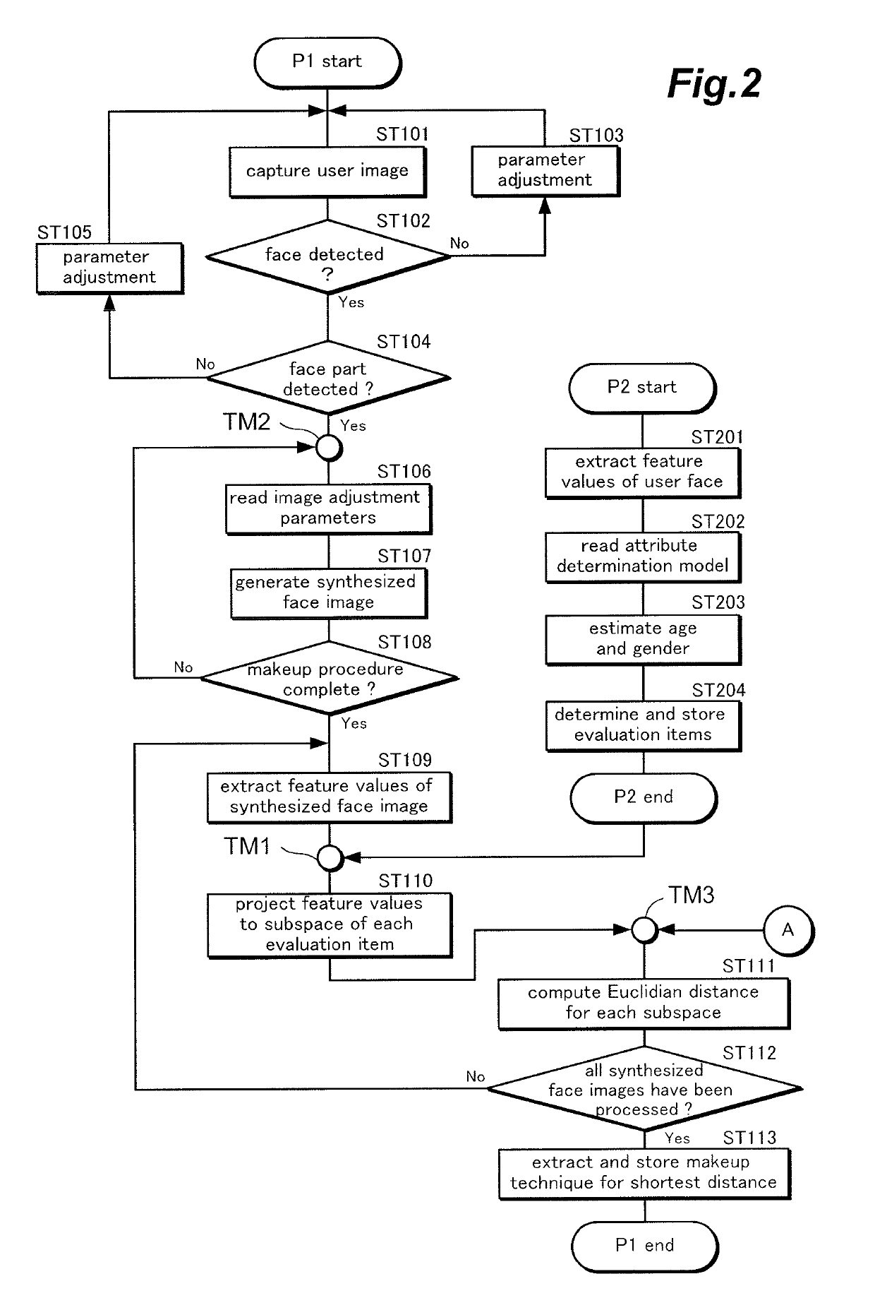 Makeup assistance device, makeup assistance system, makeup assistance method, and makeup assistance program