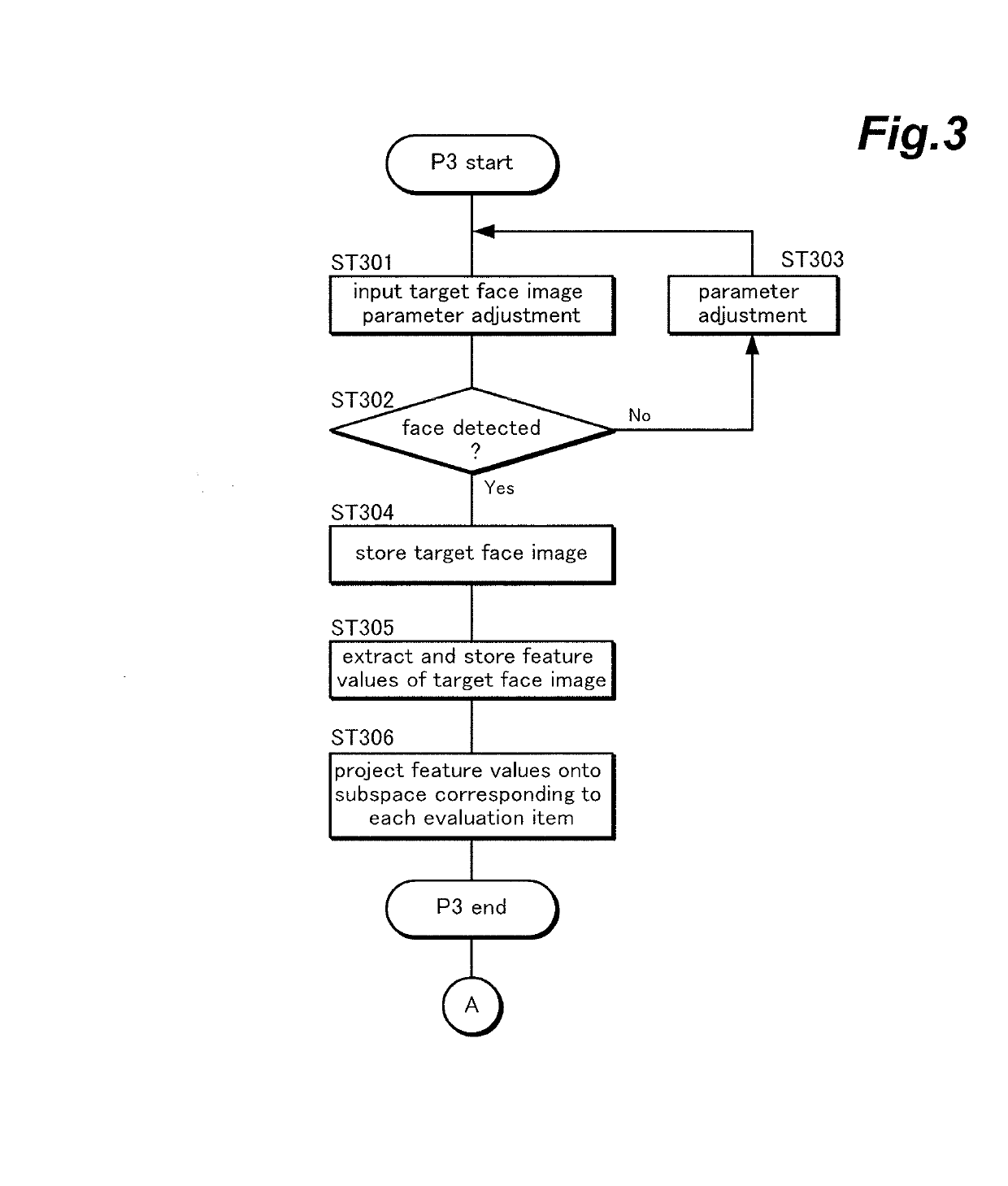 Makeup assistance device, makeup assistance system, makeup assistance method, and makeup assistance program