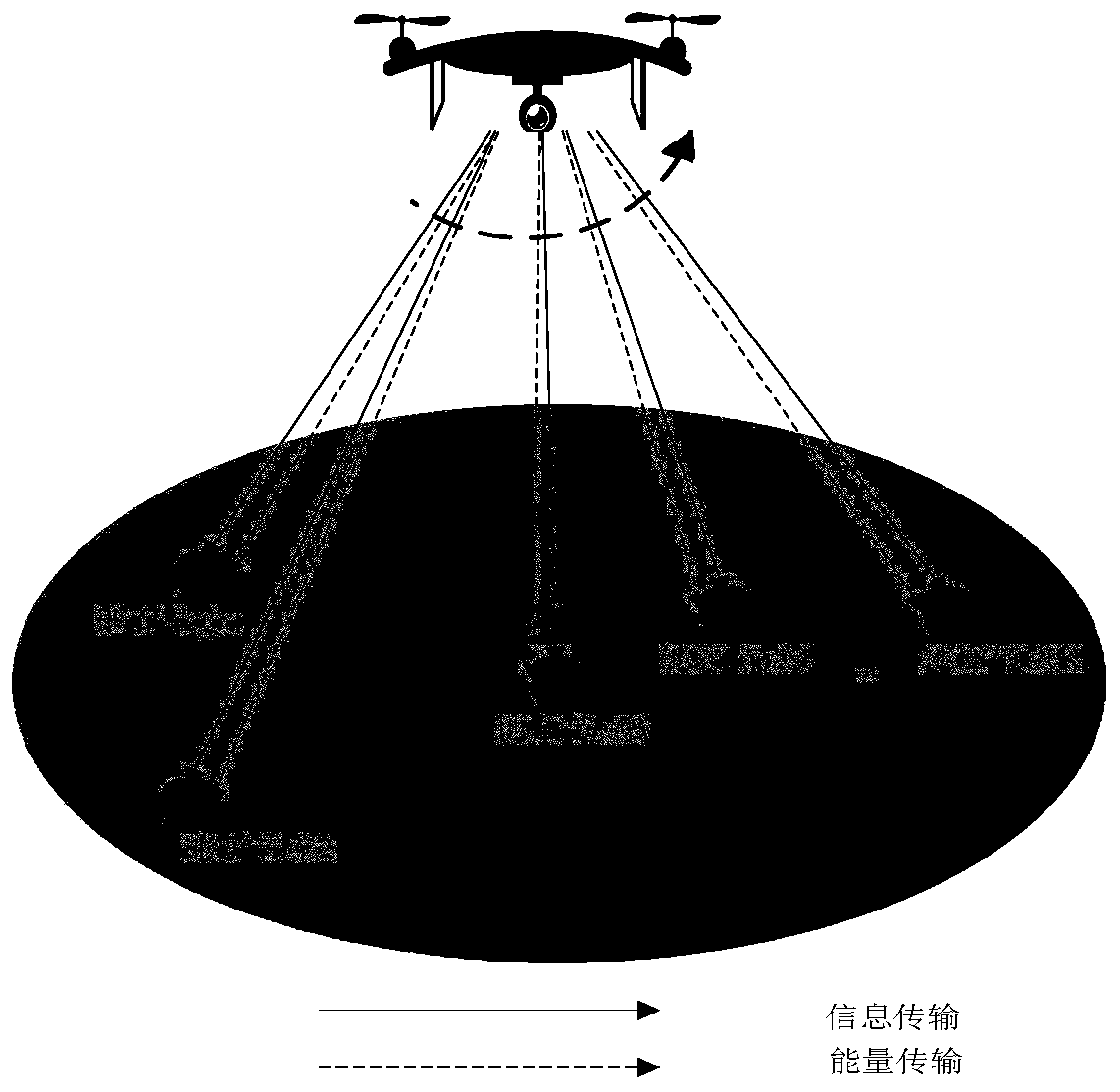 Unmanned aerial vehicle track and resource allocation joint optimization method for multi-carrier communication