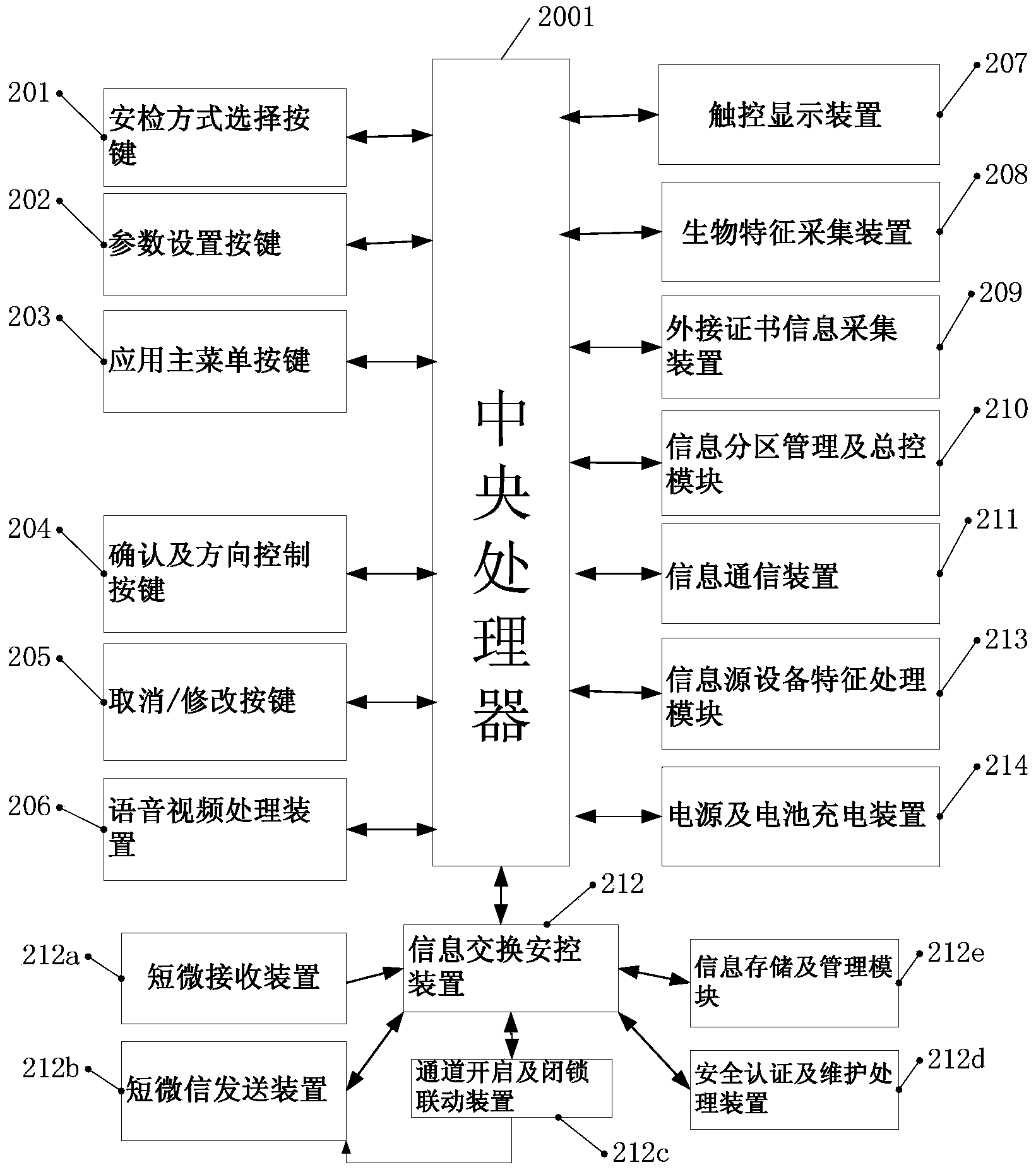 Information leakage testing control method, device and system and information channel safety certification device