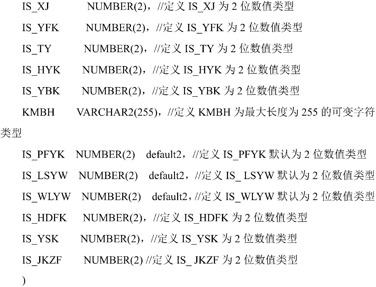 Method for operating database table based on backward generation of database table structure