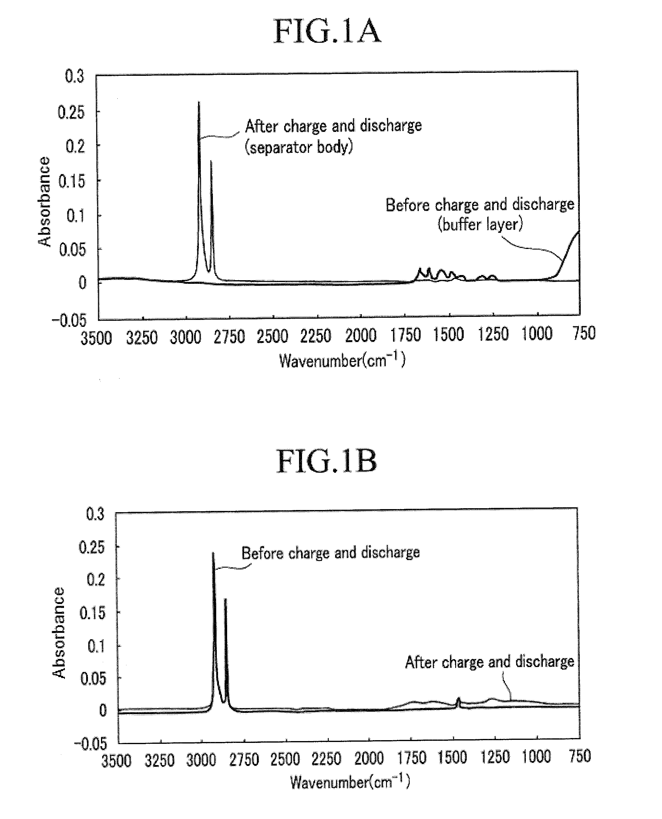 Separator for non-aqueous rechargeable lithium battery