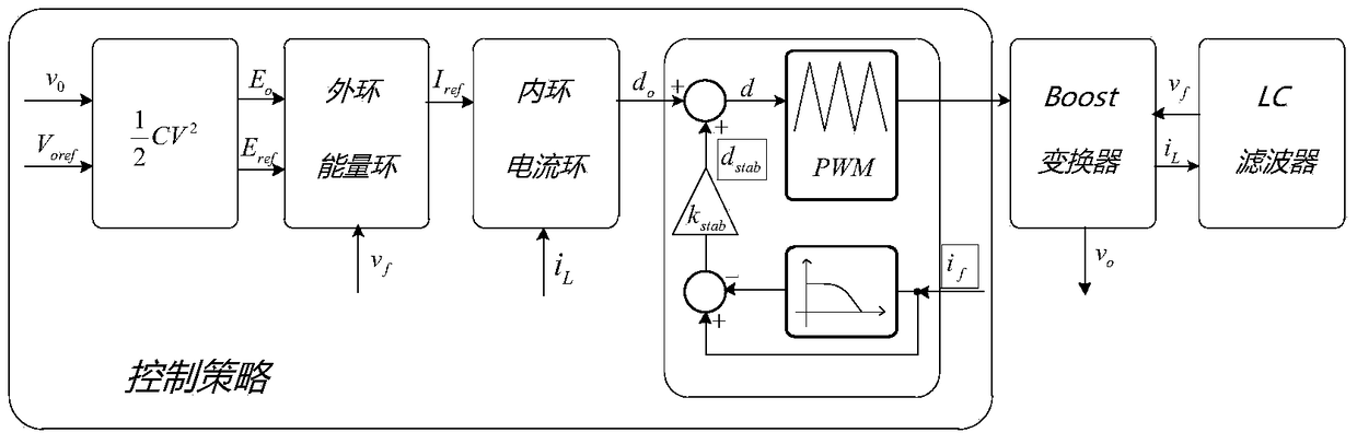 A method for stabilizing low-voltage DC constant power loads dedicated to aviation