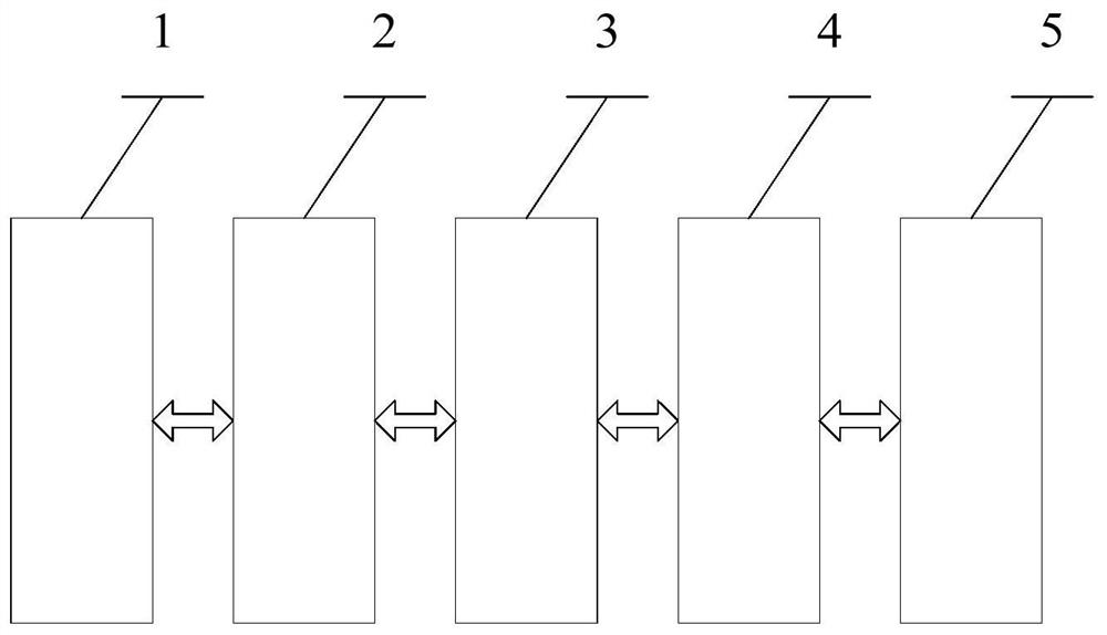 Motor comprehensive performance test method and system