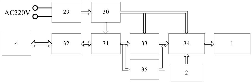 Motor comprehensive performance test method and system